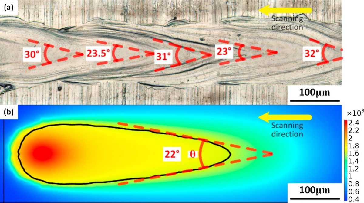 Modeling and Simulation - MSAM University of Waterloo